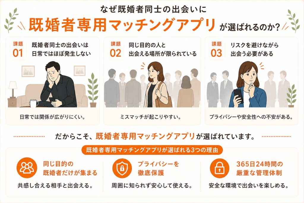 既婚者に既婚者専用のマッチングアプリがぴったりな理由