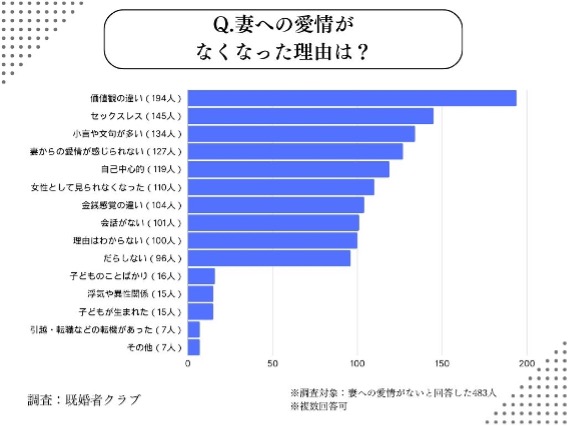 妻が嫌いになった理由